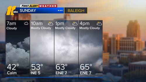 Cloudy Today, Rain Arrives Monday
