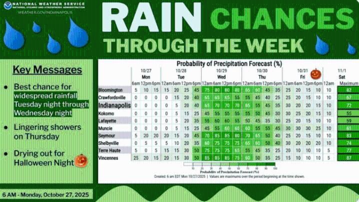 NWS: Brace for 50s, Strong Winds, and Rain