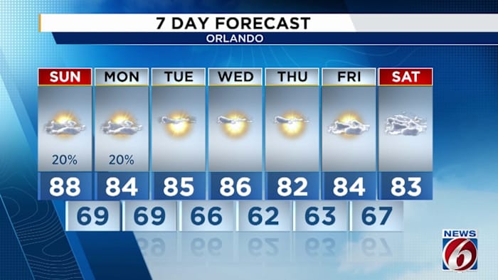 Next cold front to blast through Central Florida may bring some rain