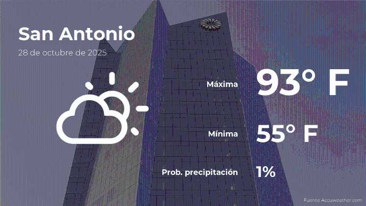 San Antonio, Texas: el tiempo para hoy martes 28 de octubre
