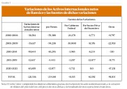 Retos de Banxico ante  el Declive de Pemex