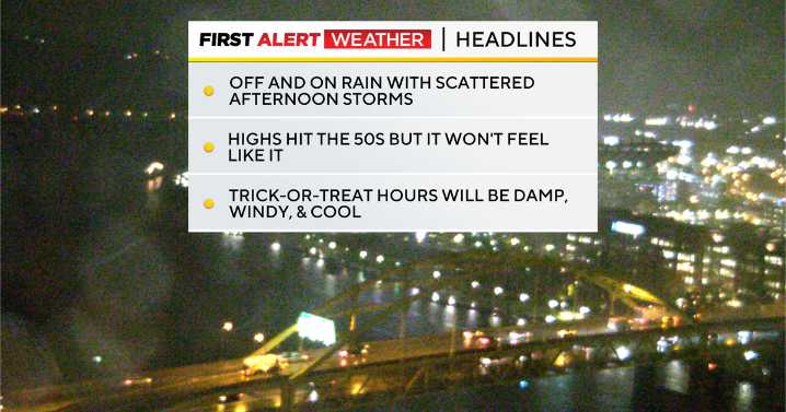 Off and on rain expected in Pittsburgh on Thursday, damp and windy weather for Halloween