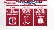 Cooler fall weather for South Carolina through the weekend
