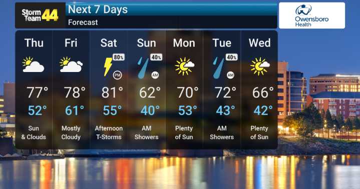 Warm and Dry Week Ahead, Then Weekend Storm Threat