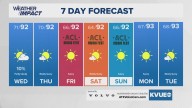 Slight rain chances return Tuesday amid worsening drought conditions