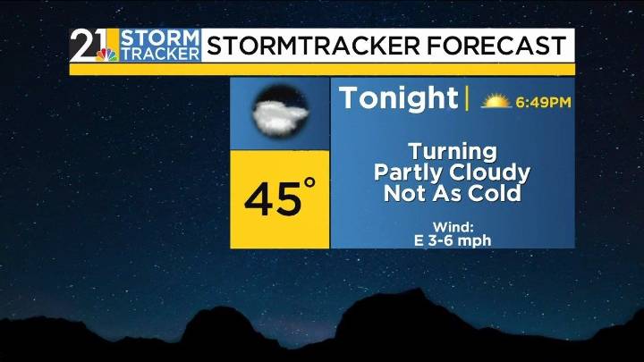 Seasonable this weekend but it might not stay dry entirely