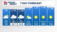 WLTX News19: Weather updates for Columbia and South Carolina