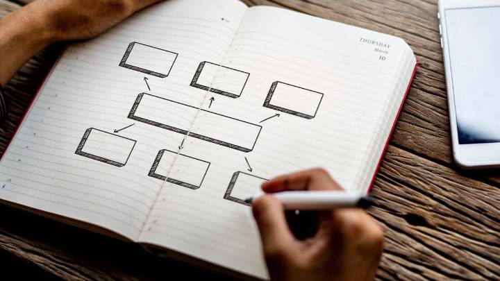 'Mind Maps' Are an Excellent Productivity Hack