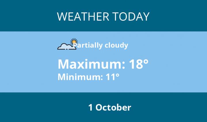 Today's weather in Kenilworth - 1 October | Weather News 