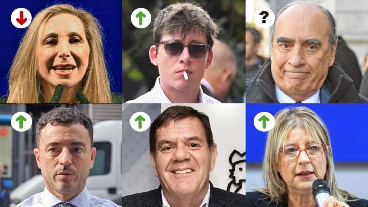 Los cambios obligados después del 26-O dispararon una tormenta de reemplazos