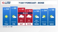 Boise area, southwest Idaho weather forecast from KTVB