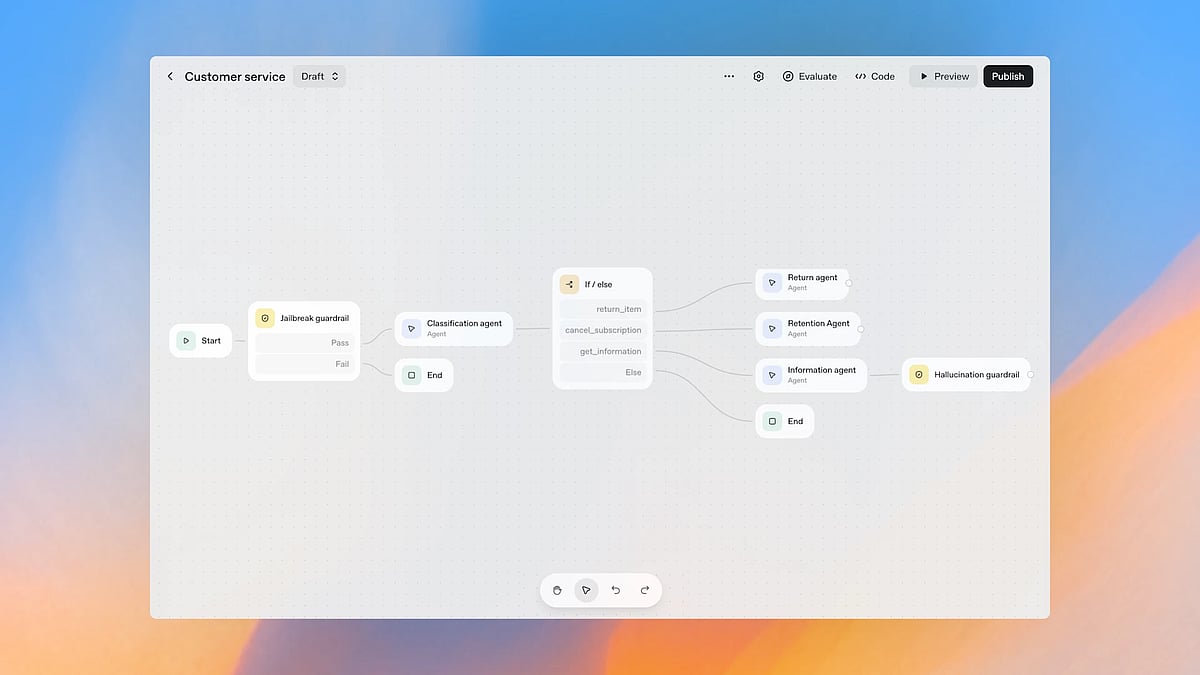 What Is AI Agent Builder And How Does It Work? OpenAI Launches New Set Of Tools For Developers
