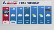 Portland weather forecast for Portland and Vancouver metro area