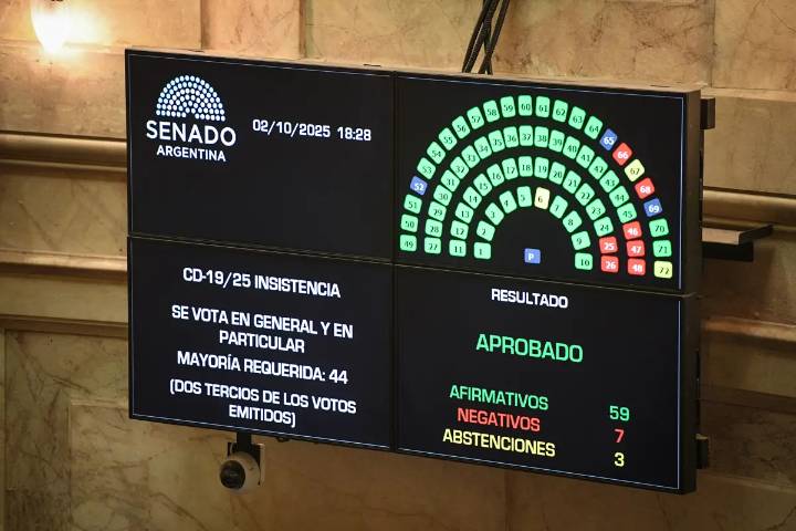 Milei sufre un nuevo revés en el Congreso de Argentina