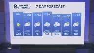 Portland weather forecast for Portland and Vancouver metro area
