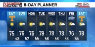 Pleasant weekend with some sunshine