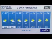 10 Weather: Friday night forecast