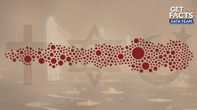 Violence in US houses of worship: A statistical analysis