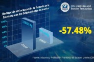 Afirman que EU incauta 57.48% menos fentanilo