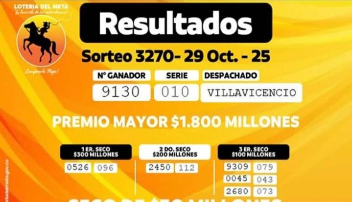 Resultados de la lotería de Manizales, del Meta y del Valle para el 29 de octubre
