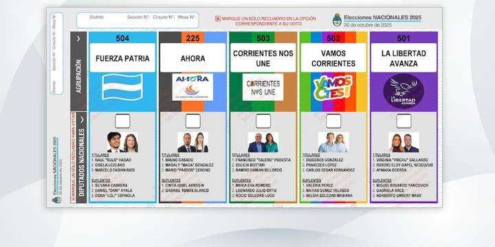 Elecciones 2025: cómo es la Boleta Única de Papel de Corrientes y quiénes son los candidatos