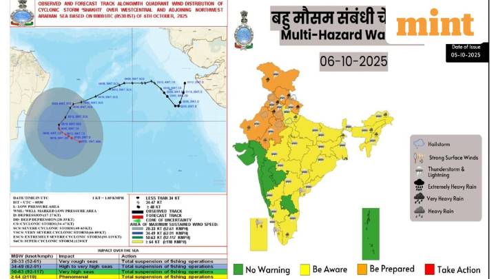Weather, rain LIVE Updates: Orange alert in 7 states, heavy rains lash N. India