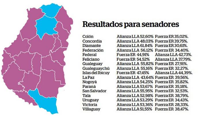 Elecciones 2025: estos son los senadores nacionales elegidos