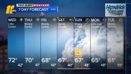 Sunny and cooler conditions expected this week