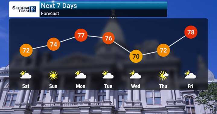 Dry Warm-Up Underway, Plenty of Sunshine Ahead