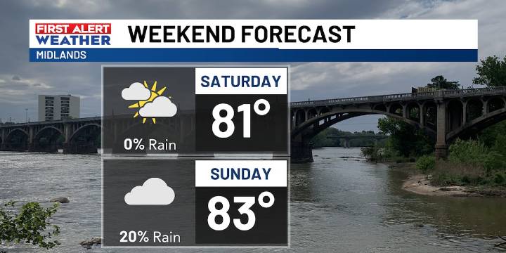 More clouds and the chance of showers arrive to the Midlands this weekend