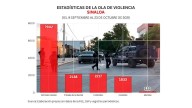 Informe diario: 19 detenidos, 3 homicidios y 26 vehículos robados el jueves