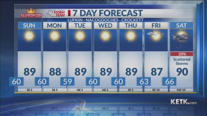 Saturday Evening Forecast: A Dry Week Ahead