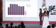 La Federación destaca baja del 62% en homicidios en Jalisco