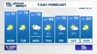 Coastal Virginia Weather Forecast Today