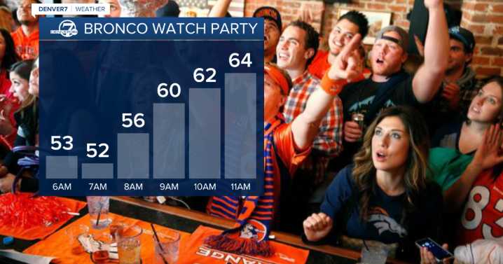 Chilly start to Broncos Sunday but a warm