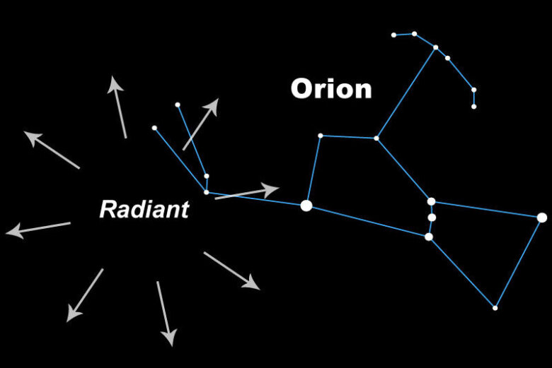 The Orionid Meteor Shower Peaks Tonight