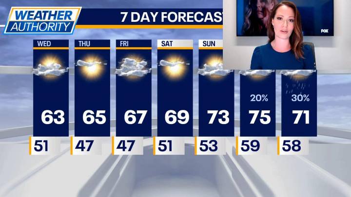 Chicago weather: First frost later this week? It's possible in parts of Chicagoland!