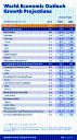 Perspectivas económicas mundiales: crecimiento moderado y ajustes en los mercados