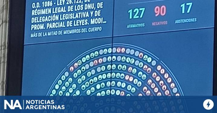 Por qué el proyecto que regula los DNU volvió al Senado tras perder la mayoría en el artículo 3