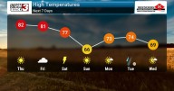 Warm Week Continues, But Weekend Storms Ahead