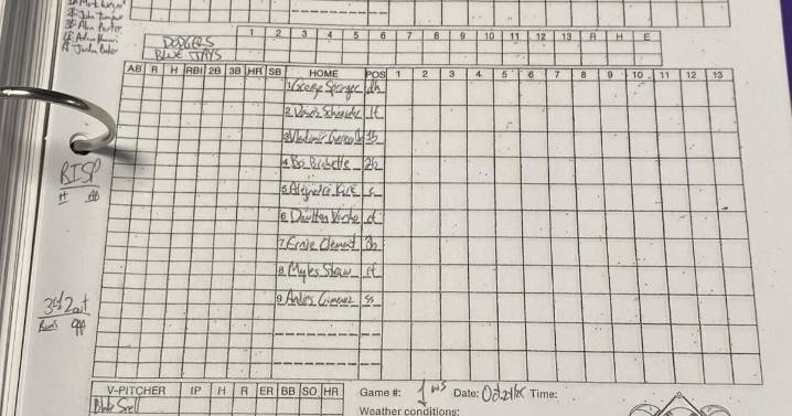 Here's my Game 1 scorecard, ready to be filled out