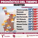 Pronóstico del tiempo