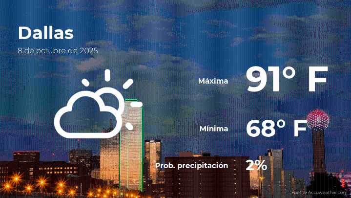 El tiempo de hoy en Dallas, Texas para este miércoles 8 de octubre