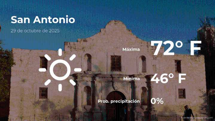 El tiempo de hoy en San Antonio para este miércoles 29 de octubre