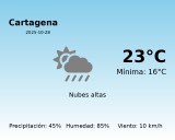 Predicción meteorológica: Cartagena, 28 de Octubre de 2025