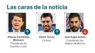 Las caras de la noticia: 28 de octubre de 2025