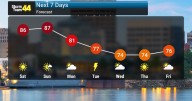 Warm Weekend Ahead