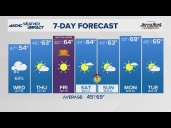 FORECAST: Last batch of rain sticks around through Wednesday