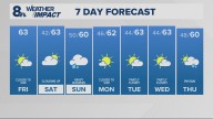 Portland weather forecast for Portland and Vancouver metro area