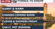 Warm afternoons continue, but not for much longer 👀